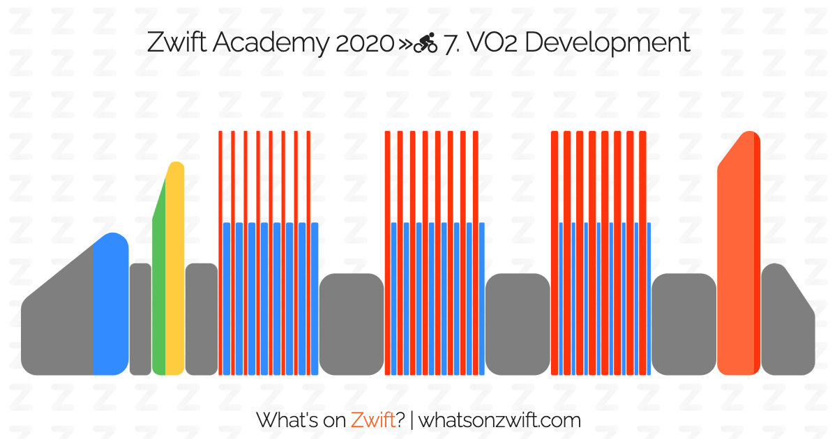 Zwift workouts Zwift Academy 2020 » 7. VO2 Development What's on Zwift?